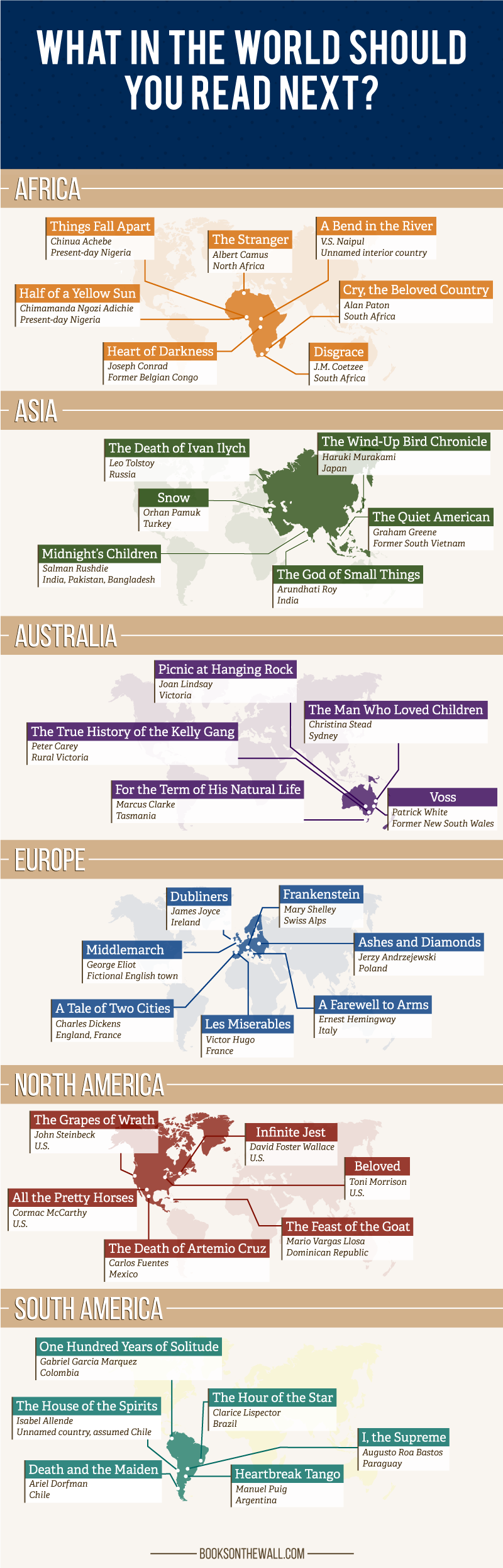 Around the World book infographic by Books on the Wall