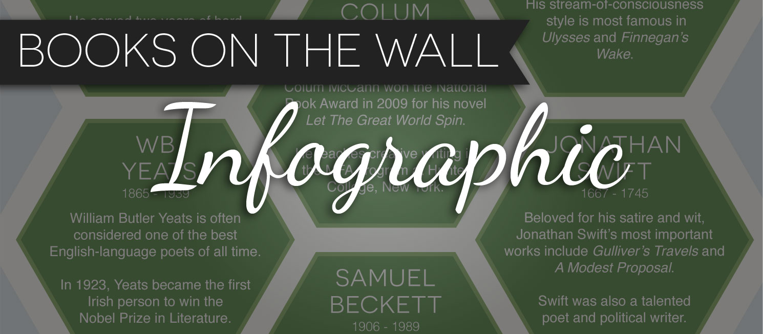 Irish Authors You Didn't Know Were Irish (Irish Author Infographic Banner by Books on the Wall)